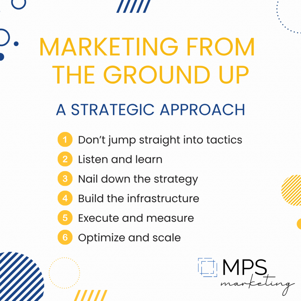 Download "Marketing From the Ground Up: A Strategic Approach"